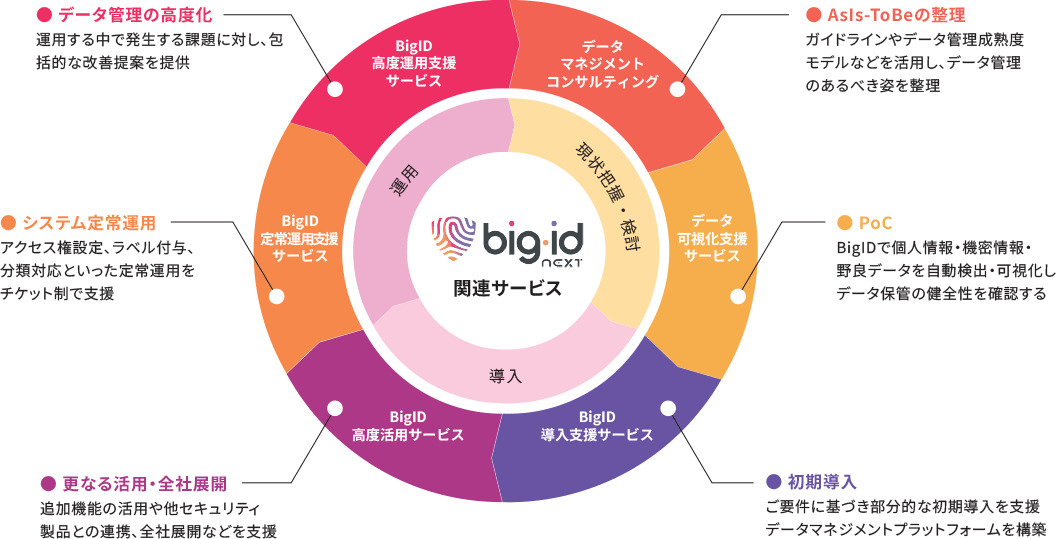 提供サービス