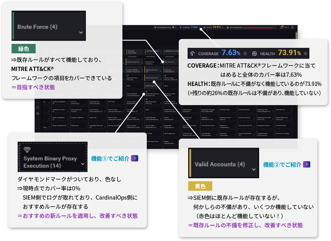 CardinalOps Webコンソール