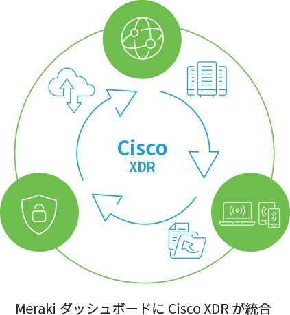 Meraki ダッシュボードに Cisco XDR が統合
