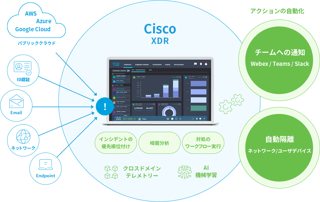 Cisco XDR