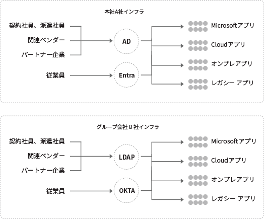 お客様の課題