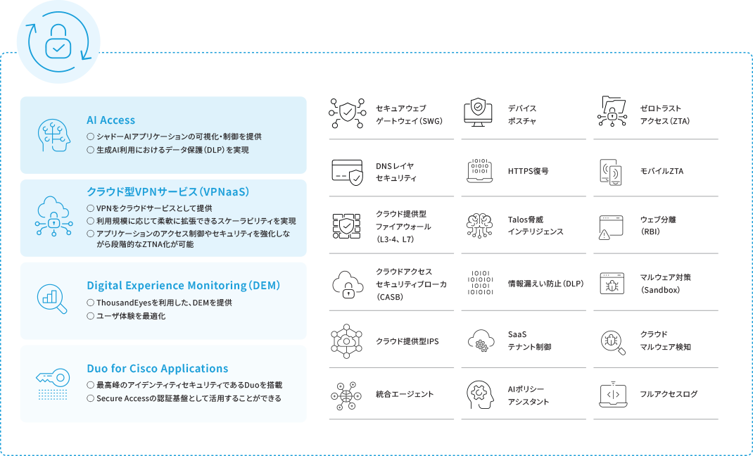 Cisco Secure Accessとは？​