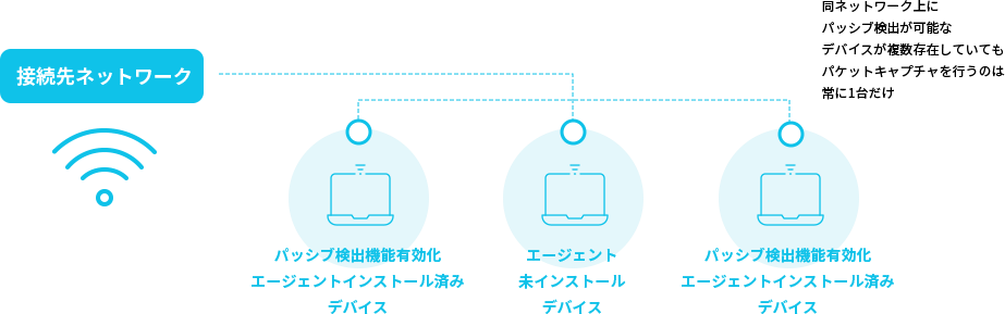 Ivanti社の特許技術