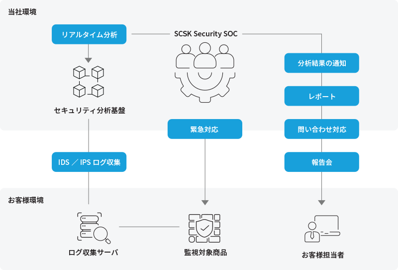 マネージド・セキュリティ・サービス（MSS）とは