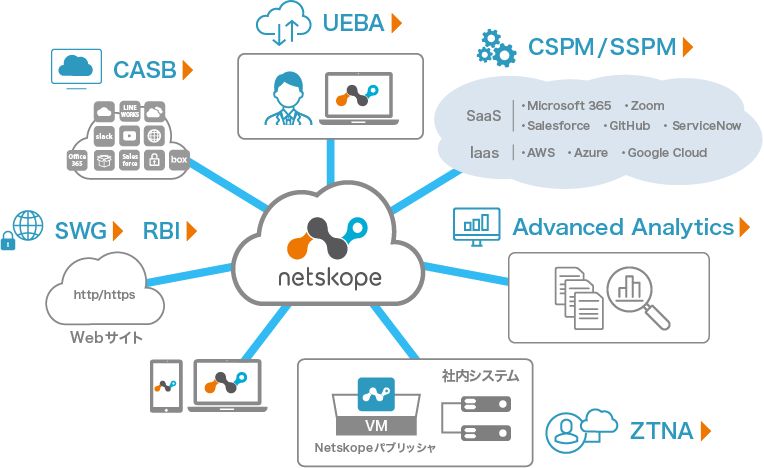 Netskopeを活用した柔軟な業務環境の実現