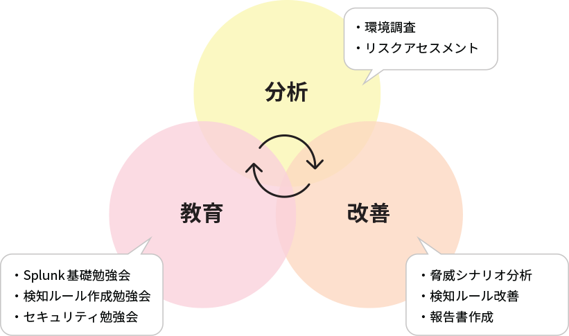 カスタマーサクセスサービス概要