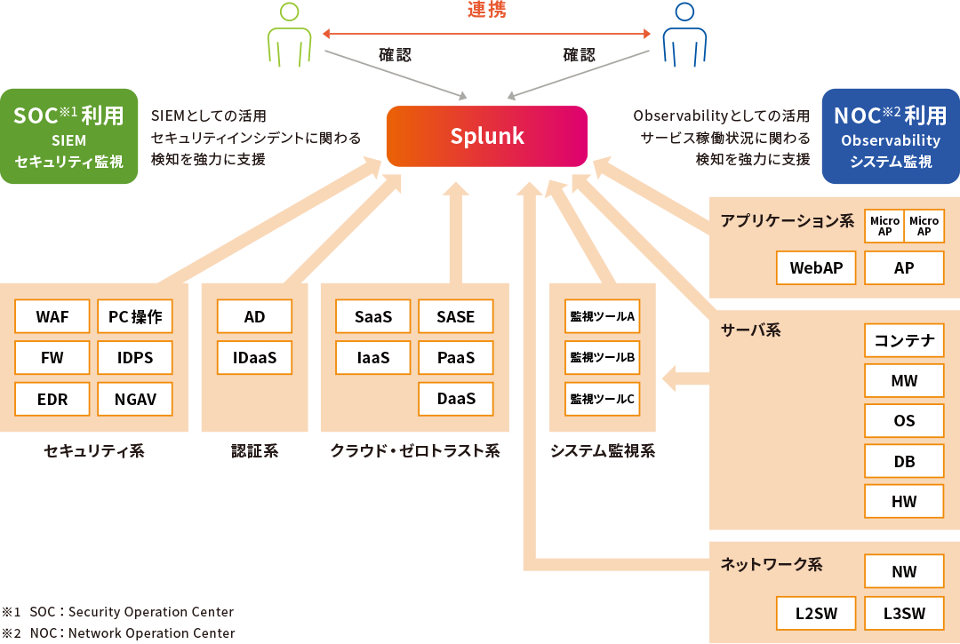 Splunkについて