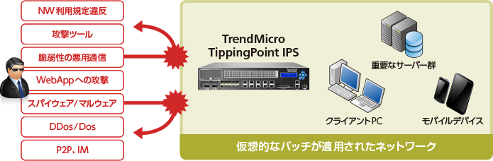 TippingPoint概要